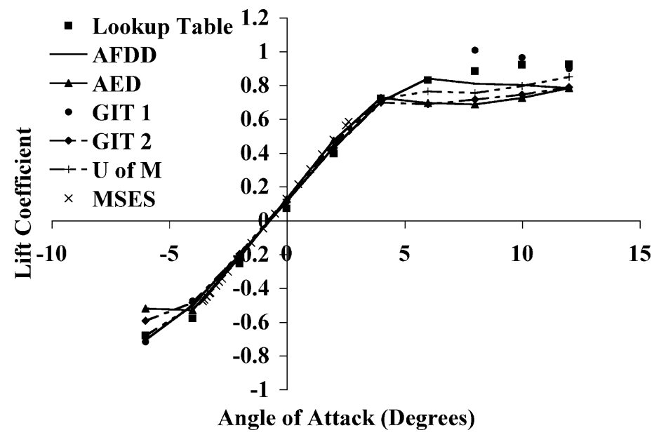 figure images/clRANS.png