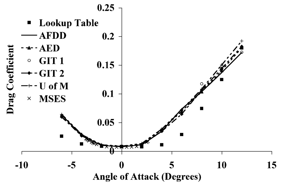 figure images/cdRANS.png