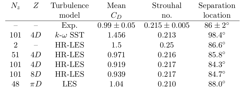 figure images/tableHRLES.png