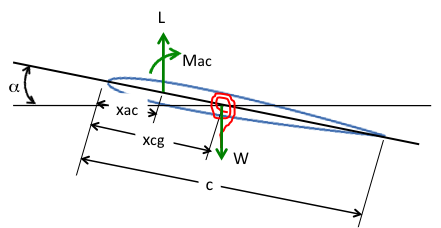 figure images/airfoil.png