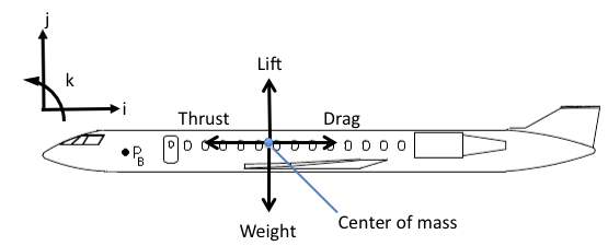 figure images/equil.png