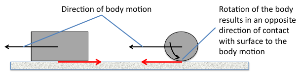 figure images/friction.png