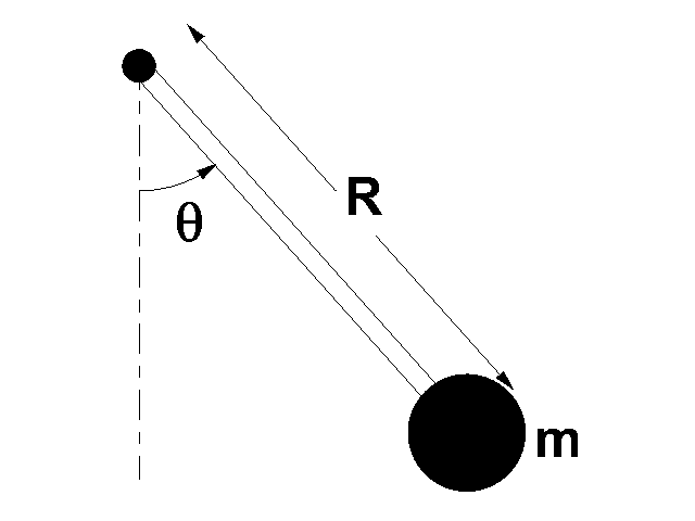 figure images/pendulum.png