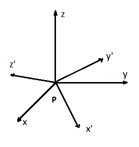 figure images/axis_system.png