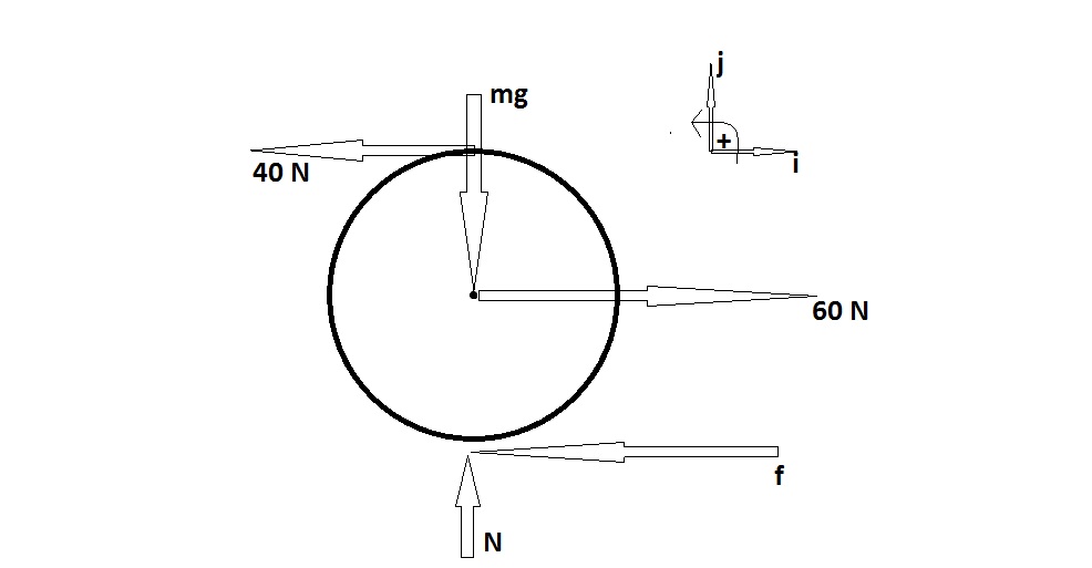 figure images/quiz6_fbd.jpg