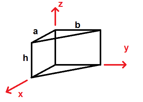 figure images/prism.png