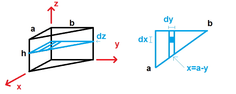 figure images/prism2.png