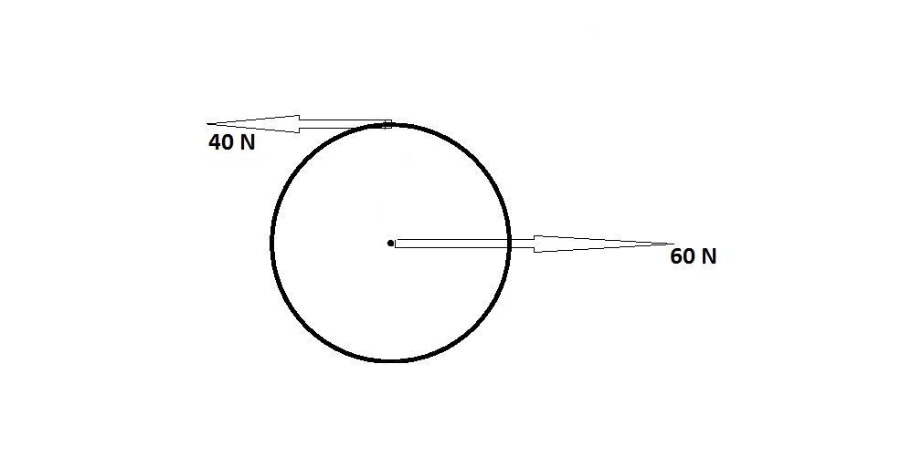 figure images/quiz6_figure.jpg