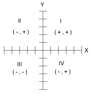 figure images/QUADRANT.png