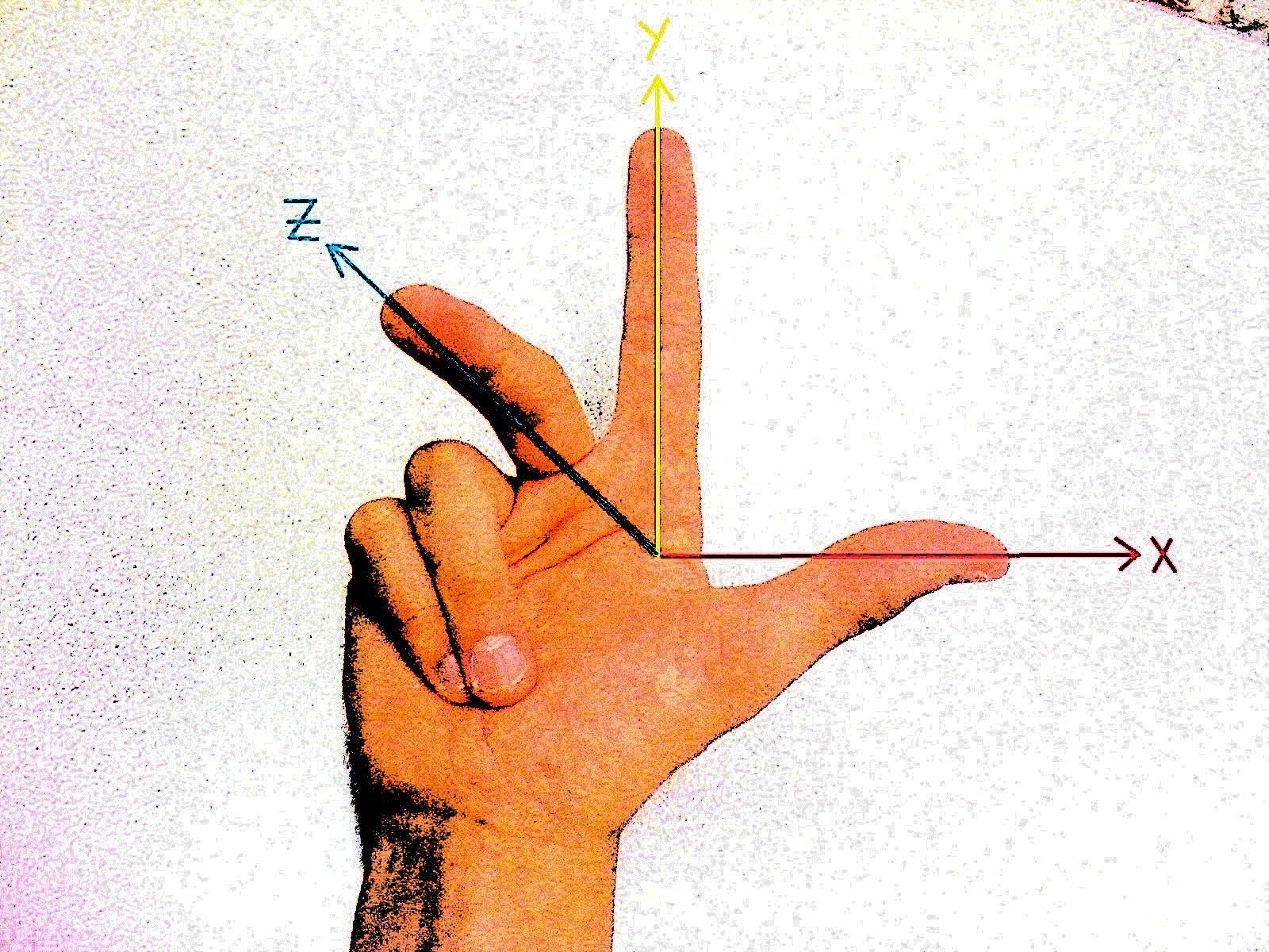 figure images/righthandrule.jpg