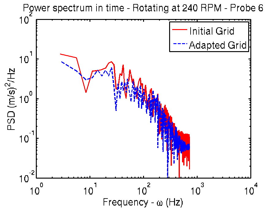 figure PSD_ROT_probe6.png