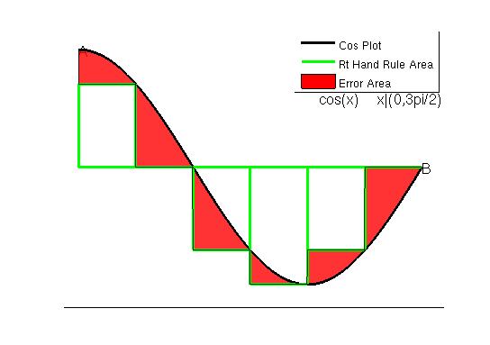 figure images/cos_int_Rt_hd_rule.jpg