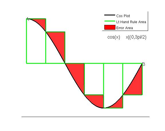 figure images/cos_int_lt_hd_rule.jpg