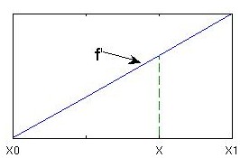 figure images/1st_order_slope.jpg