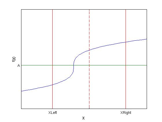 figure images/Bisection_Method.jpg