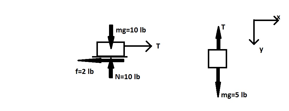 figure images/Quiz2_fbd.jpg