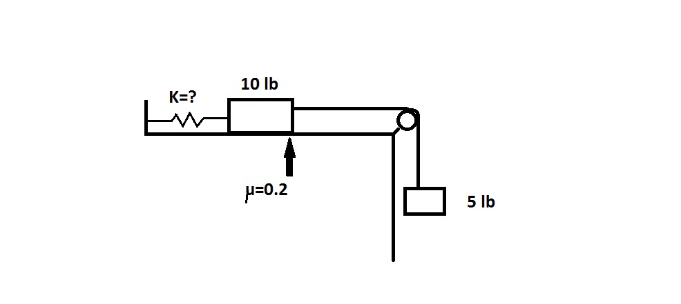 figure images/Quiz2_figure2.jpg