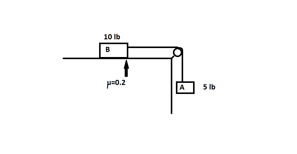 figure images/Quiz2_figure1.jpg