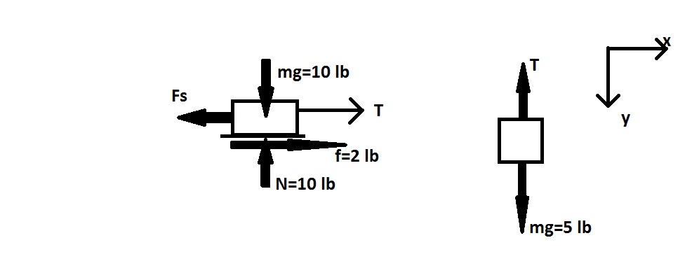 figure images/Quiz2_fbd_w_spring-1.jpg