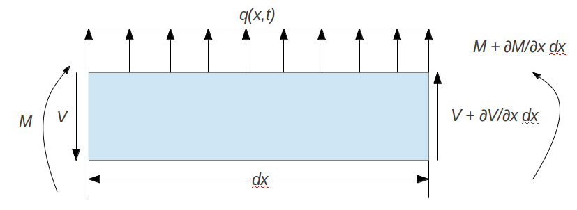 figure images/diffBeam.png